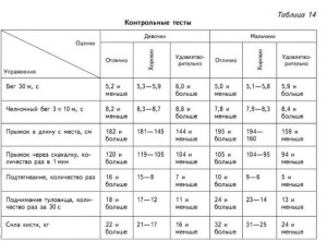 тесты 7 кл.